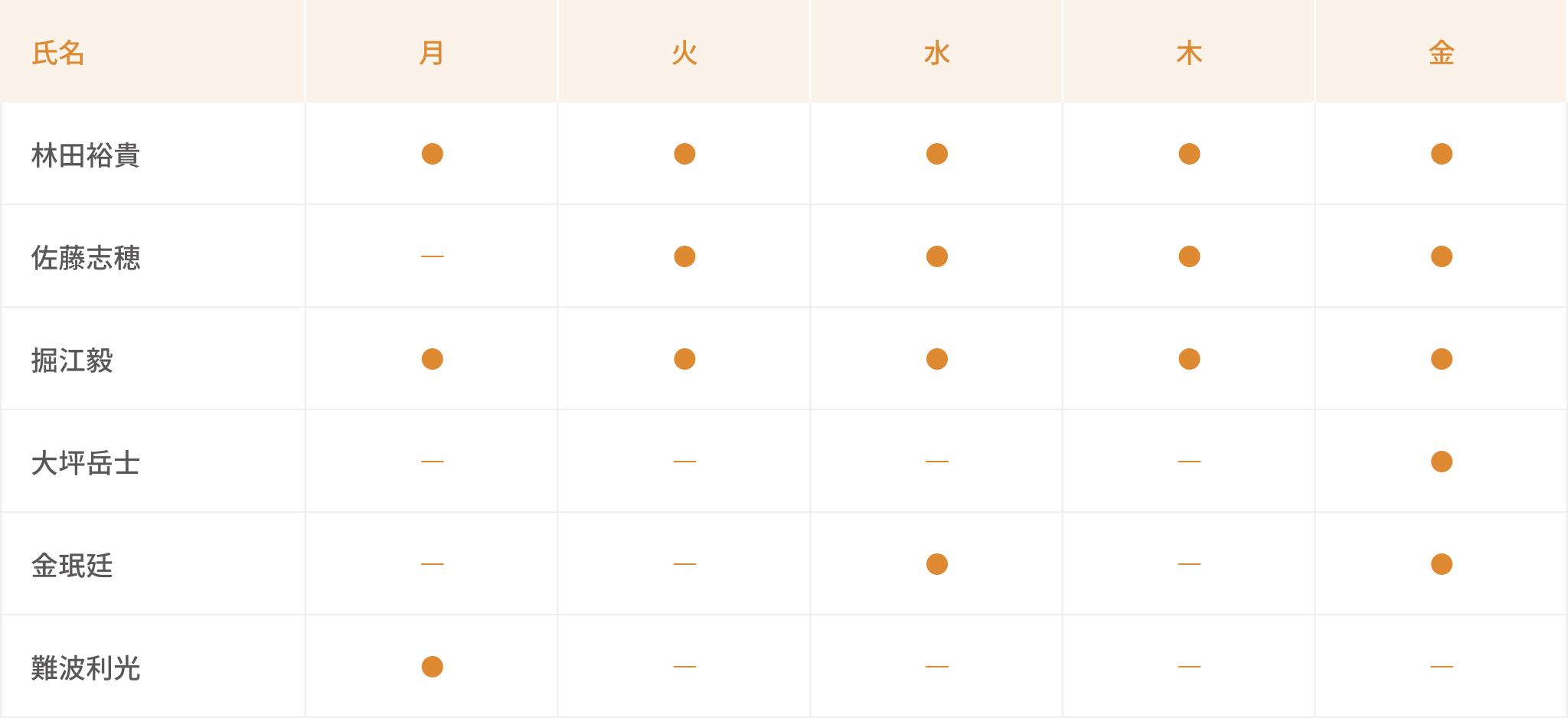 診療に従事する医師の出勤の表